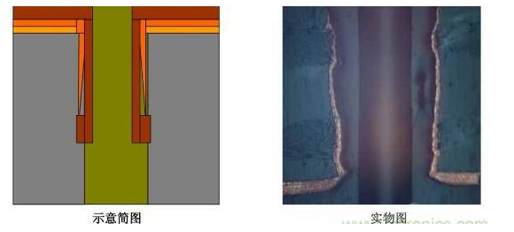 PCB孔無銅有什么影響？