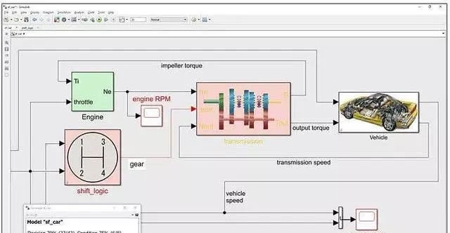 pcb有哪些好用的仿真軟件 pcb有哪些好用的仿真軟件