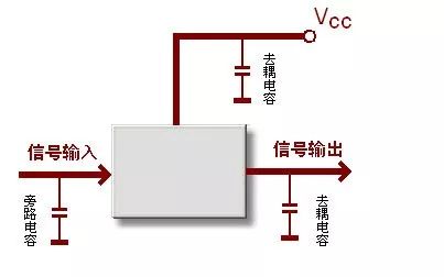 去耦電容在PCB設(shè)計(jì)中有什么用？