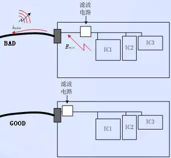 PCB EMC設計的關鍵因素