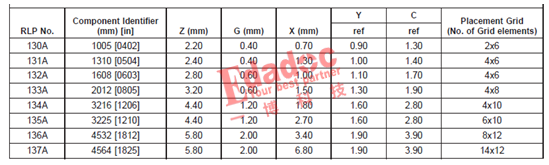 如何解決焊盤不匹配導致生產(chǎn)時產(chǎn)生錫珠的問題 如何解決焊盤不匹配導致生產(chǎn)時產(chǎn)生錫珠的問題