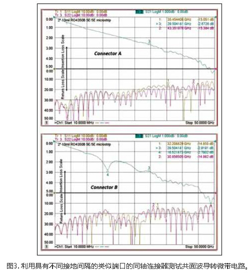 高頻能量與PCB之間信號注入方法的設(shè)計與優(yōu)化