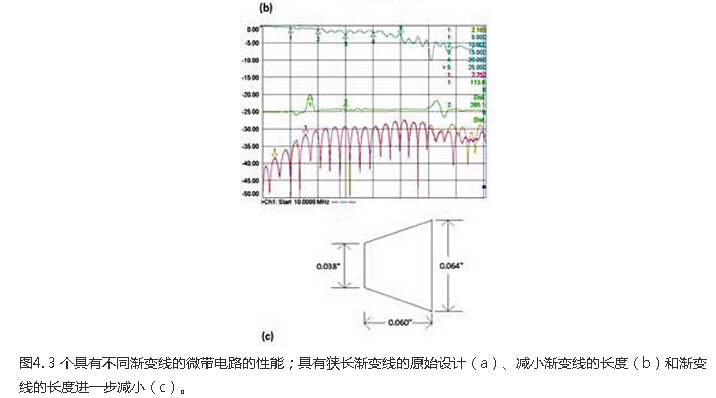 高頻能量與PCB之間信號注入方法的設(shè)計與優(yōu)化