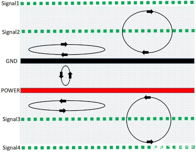 如何設(shè)計(jì)才能讓PCB的EMC效果最優(yōu)？