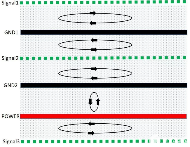 如何設(shè)計(jì)才能讓PCB的EMC效果最優(yōu)？