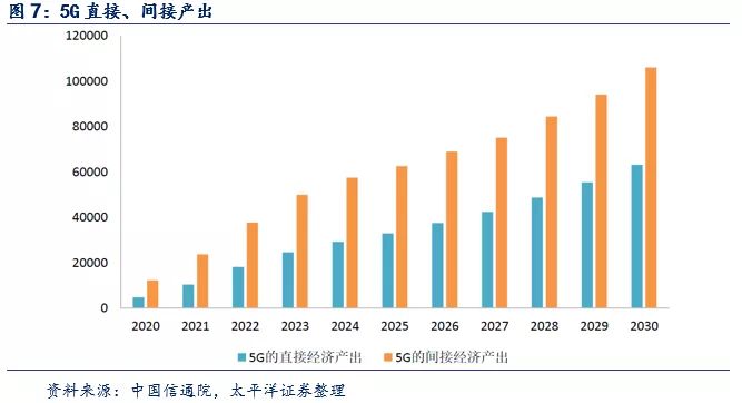 2022~2023高峰年度，5G基站PCB單年度需求為210~240億元