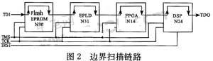 基于邊界掃描技術(shù)的電路板可測(cè)性設(shè)計(jì)分析