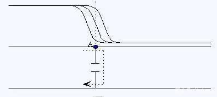 PCB板上多長的走線才是傳輸線？