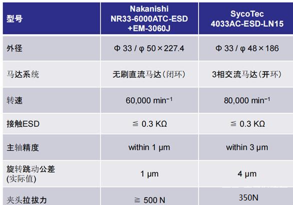 淺談PCB板切割防靜電 什么防靜電主軸較好 淺談PCB板切割防靜電 什么防靜電主軸較好