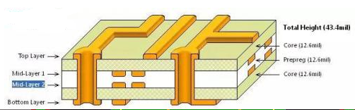 那么多種類的pcb怎樣去選擇 那么多種類的pcb怎樣去選擇