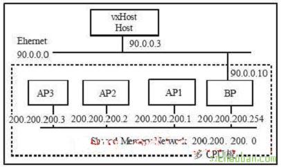多CPU并行計算機系統(tǒng)的軟硬件設(shè)計實例