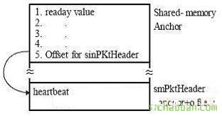 多CPU并行計算機系統(tǒng)的軟硬件設(shè)計實例
