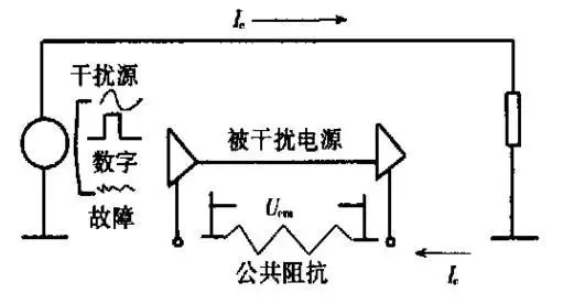 怎樣進(jìn)行PCB電路板的抗干擾設(shè)計(jì)?