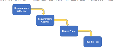 實際聯(lián)網(wǎng)硬件開發(fā)周期